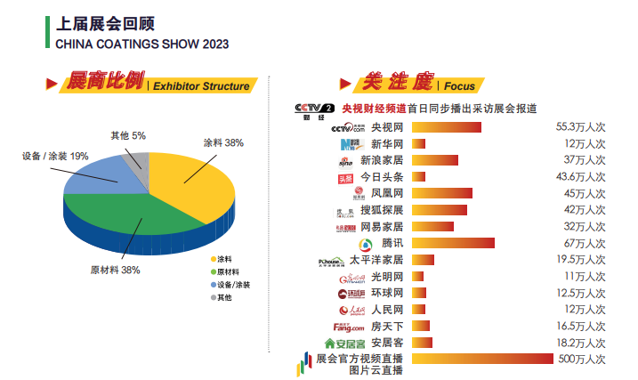 2025上海地坪涂料展【中国大型涂料博览会】官方网站